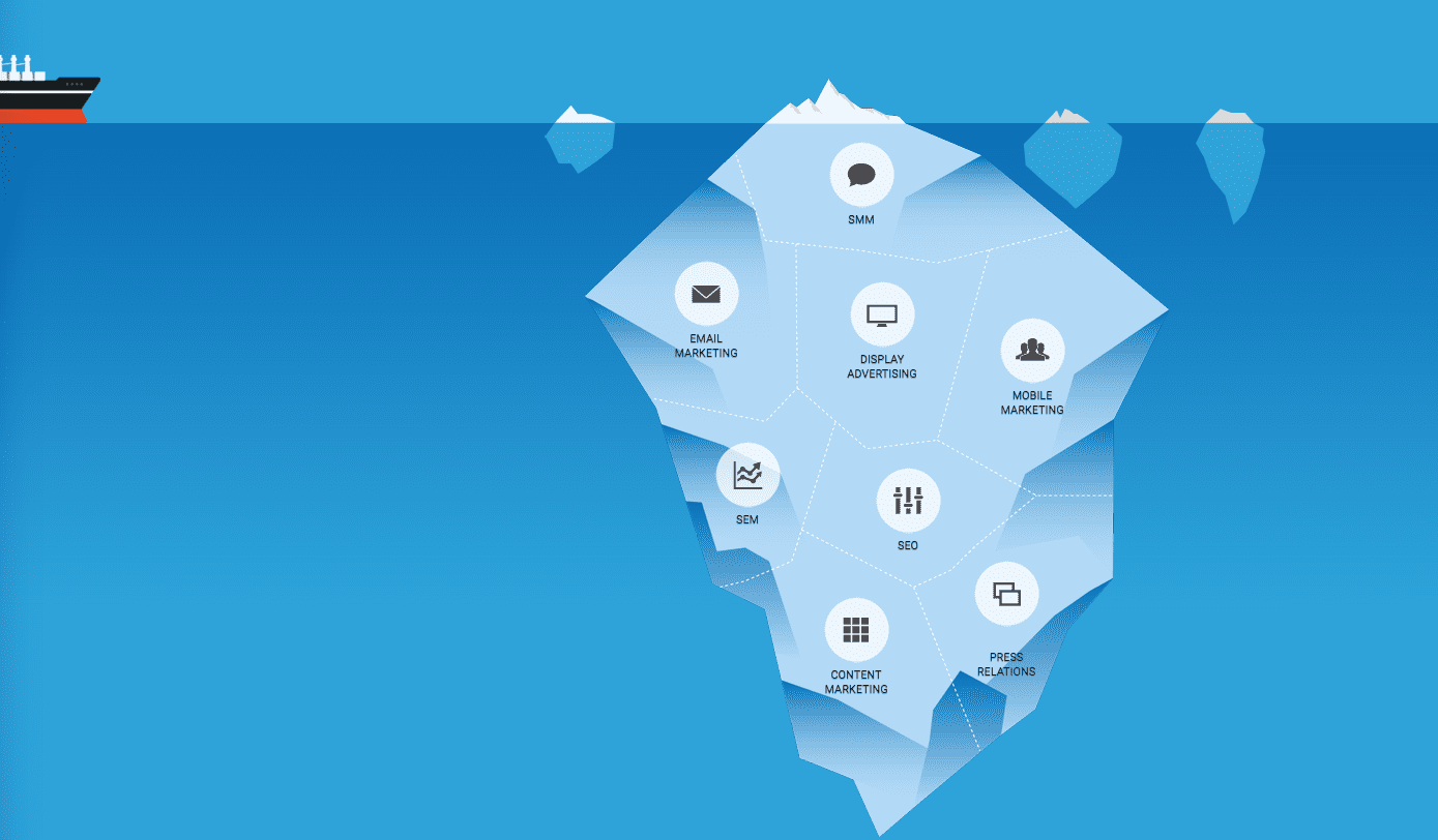 Ship heading towards a large iceberg with icons for the various types of marketing channels